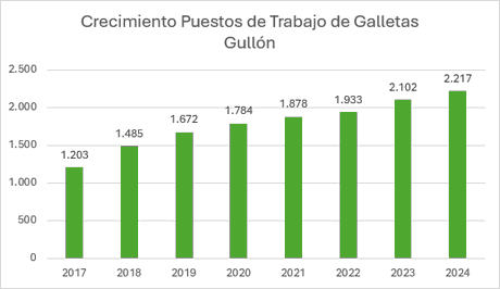 canaldis-gullon-grafico.png