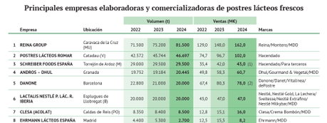 Tabla. Reina afianza su liderazgo.jpg