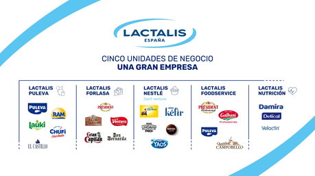 INFOGRAFÍA LACTALIS.jpg