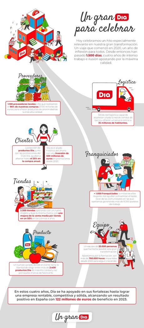Infografía - Un Gran Dia para celebrar.jpg