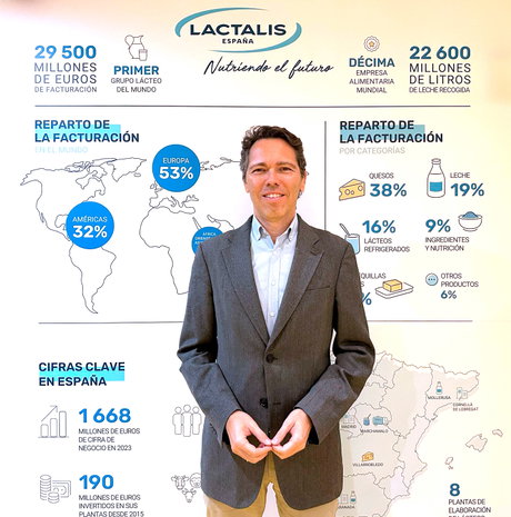 Jorge Oliva - Lactalis.jpg
