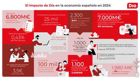 Dia España Impacto 2024.jpg