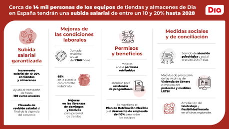Infografía Dia Convenio colectivo.jpg