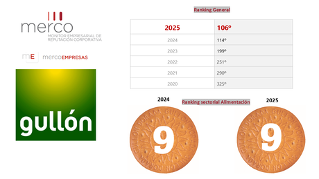 Galletas Gullón_MERCO.png