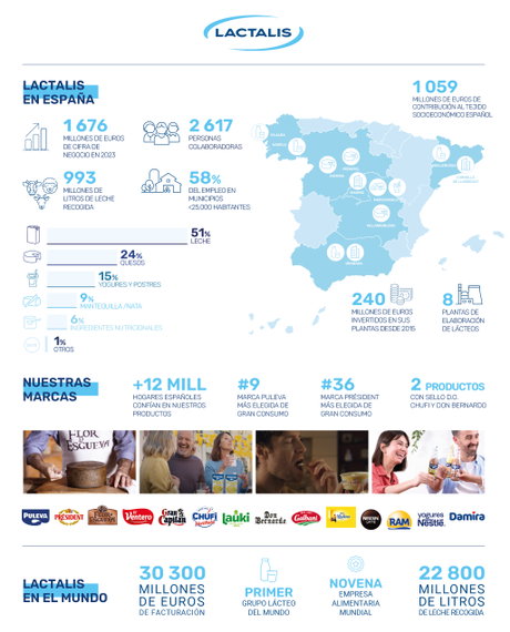20250701 RSC NP Lactalis España MEMORIA 2024 01 infografia.jpg