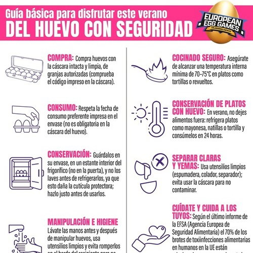 En verano, disfruta del huevo con seguridad gracias al Modelo Europeo de Producción