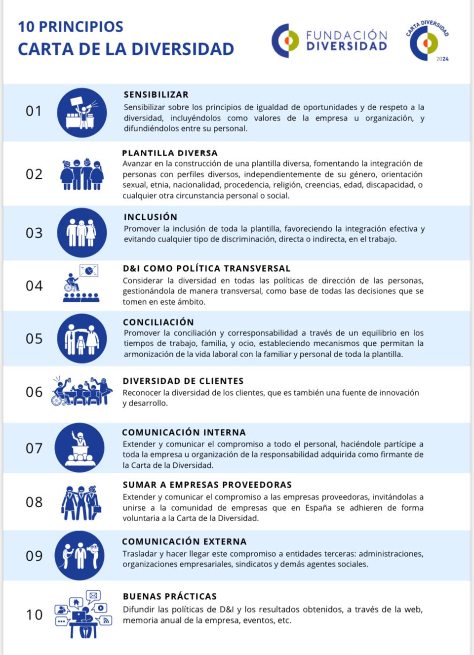 canaldis-gullon- Carta Europea de la Diversidad.jpg