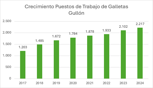 canaldis-gullon-grafico.png