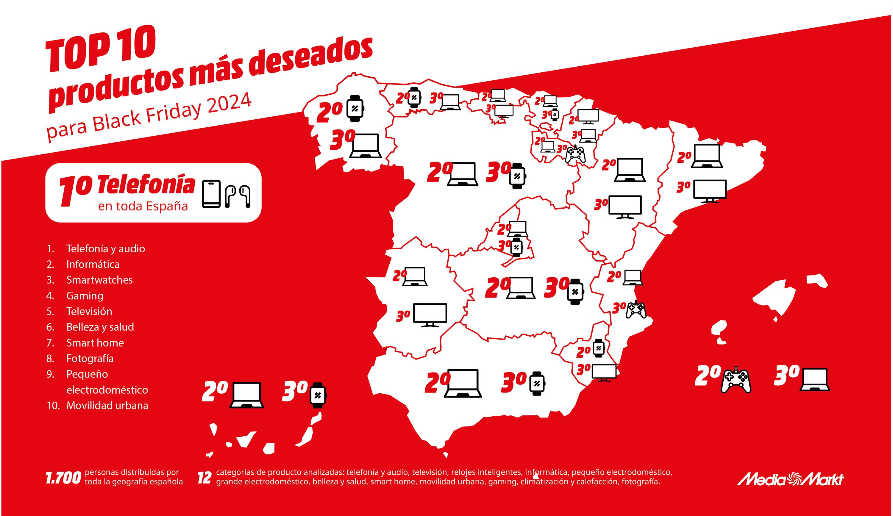 MM_Estudio hábitos de consumo_Regional.jpg