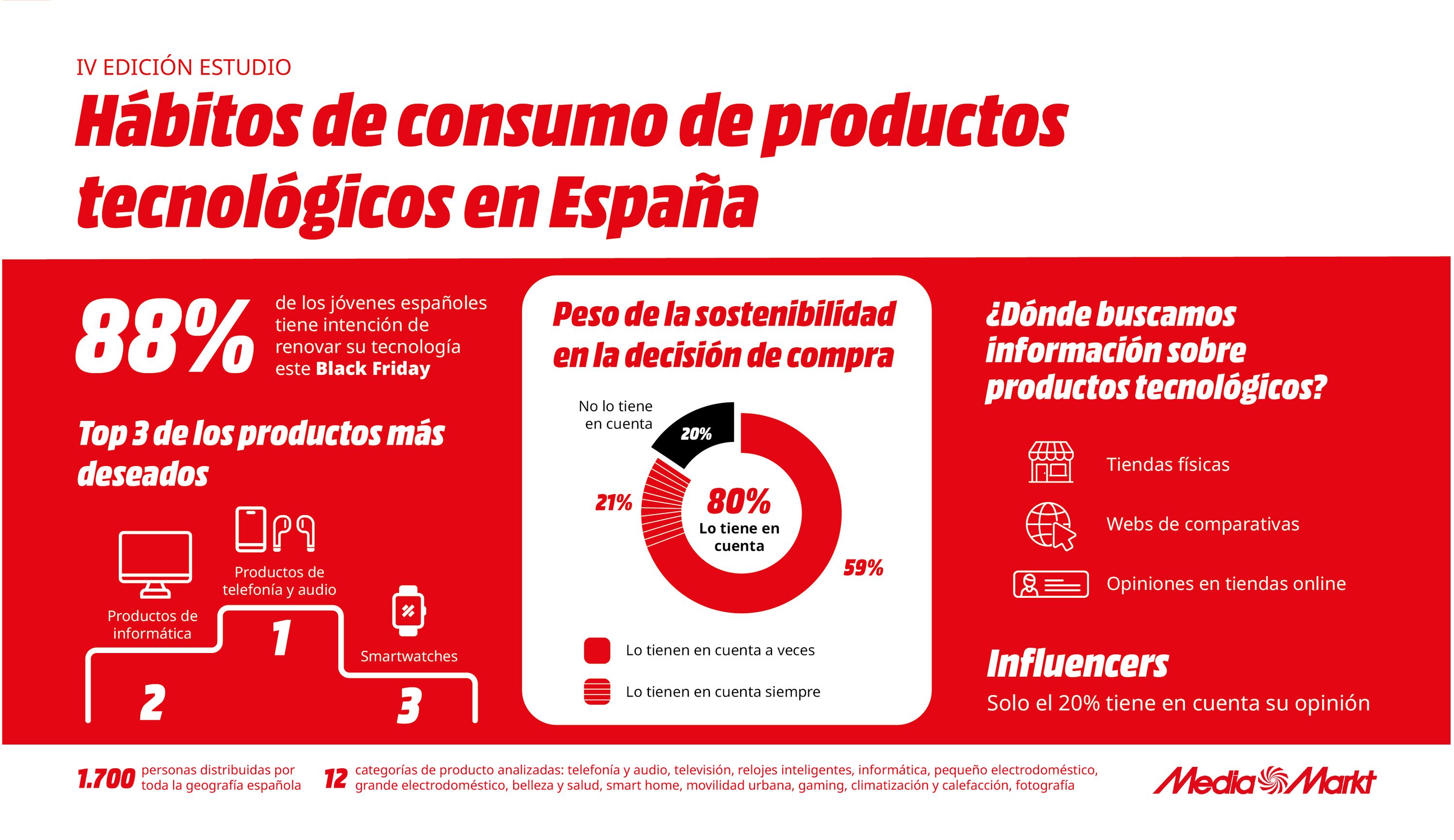 MM_Estudio Hábitos de consumo.jpg