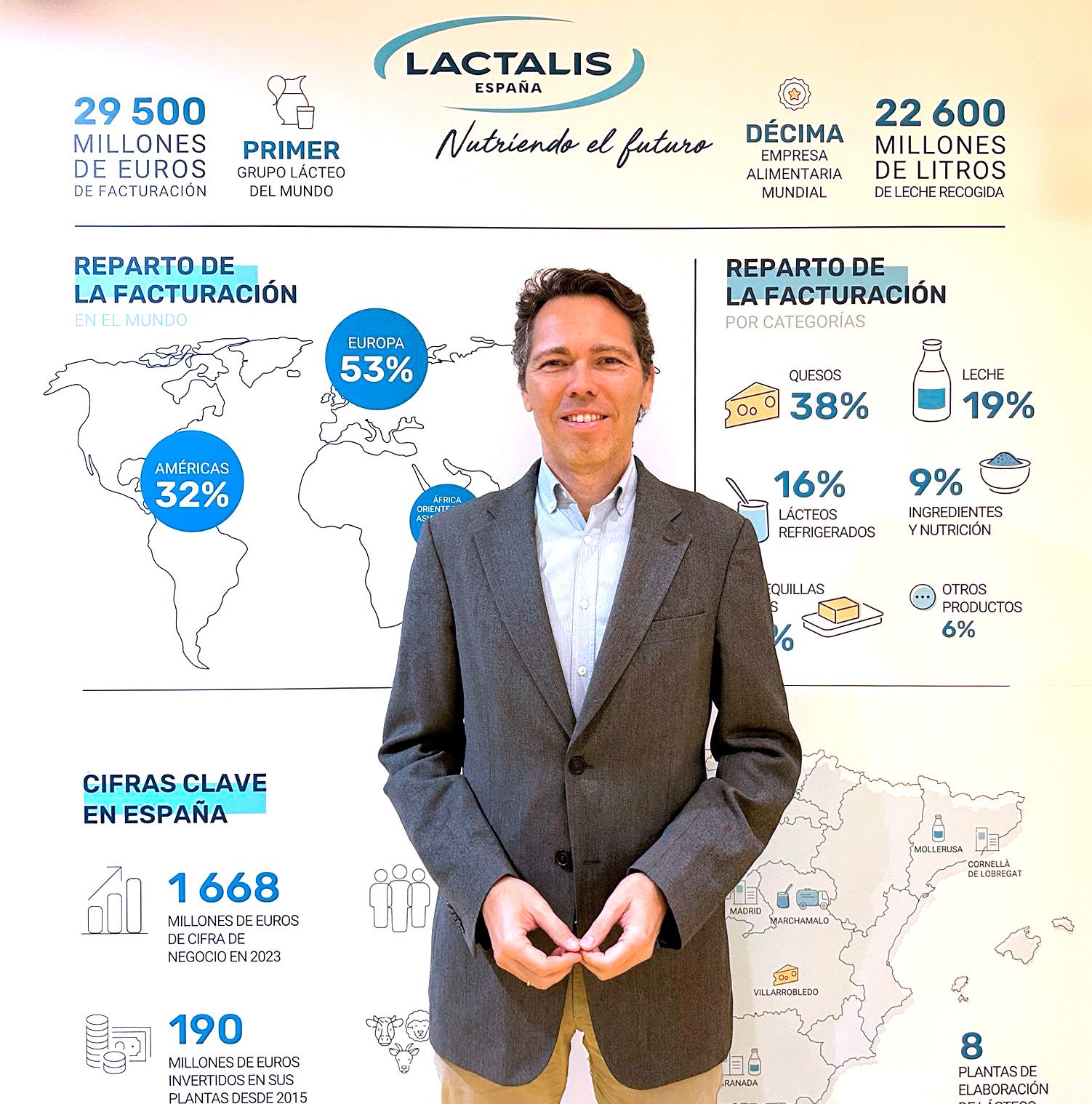 Jorge Oliva - Lactalis.jpg