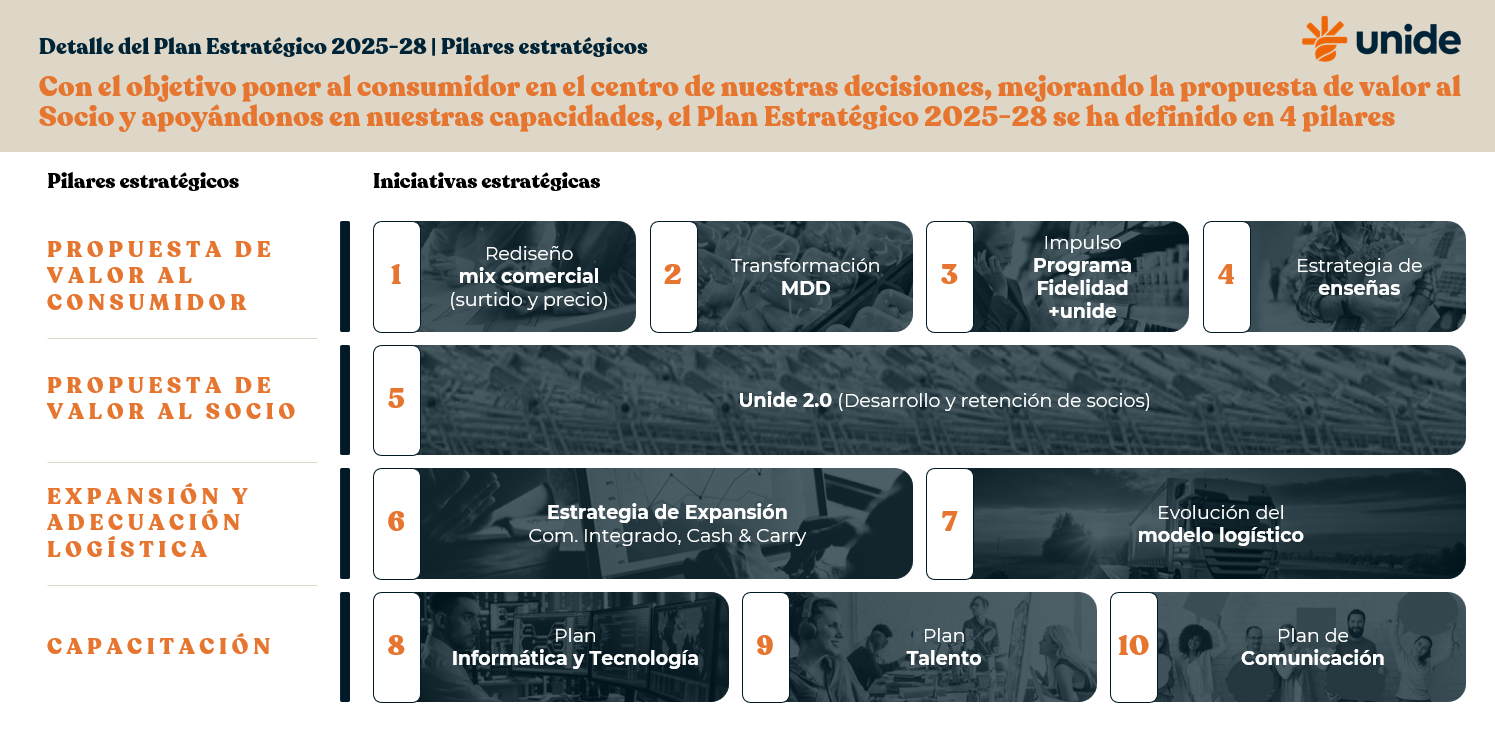 Pilares Plan Estratégico 2025-2028 Unide.png