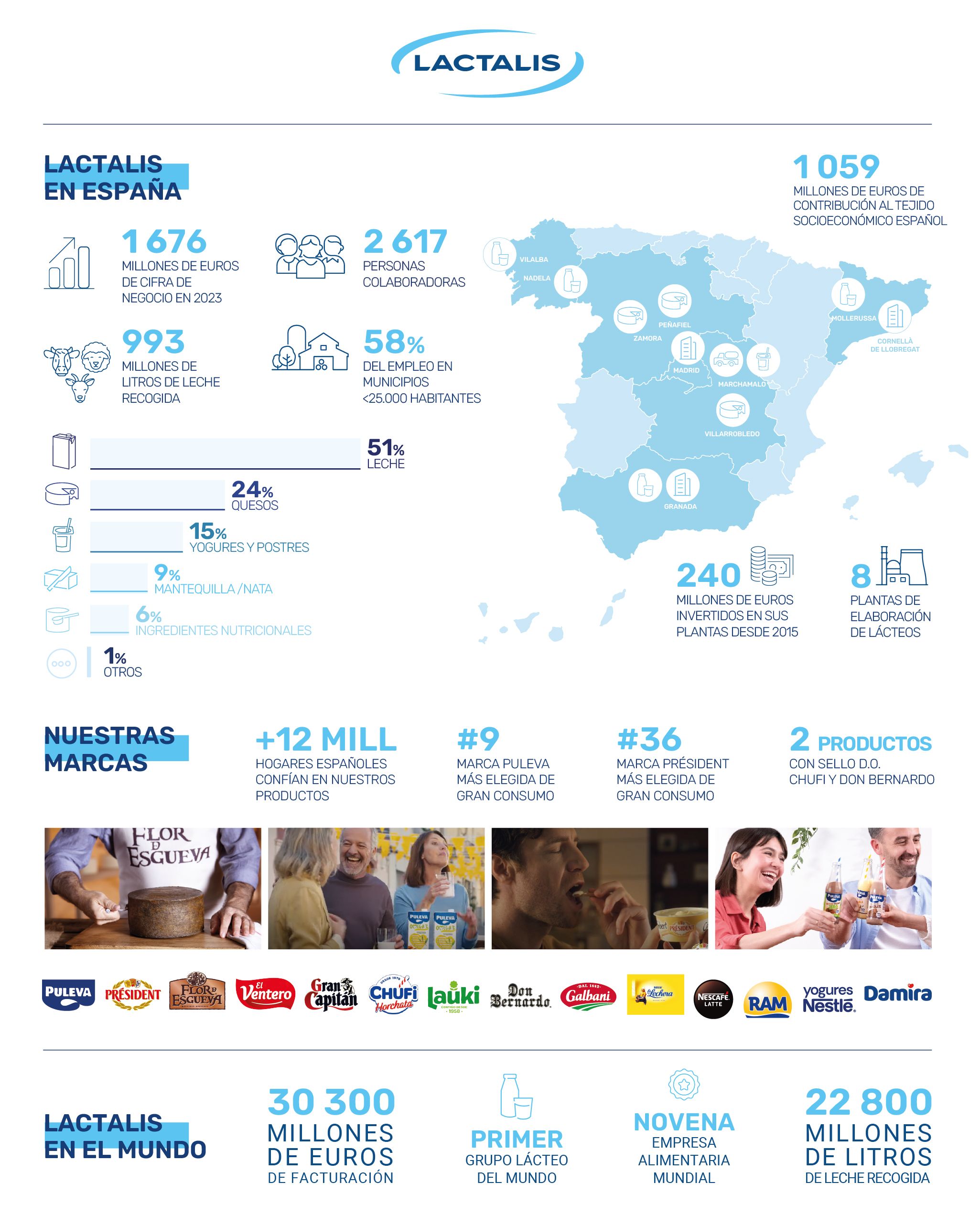 20250701 RSC NP Lactalis España MEMORIA 2024 01 infografia.jpg
