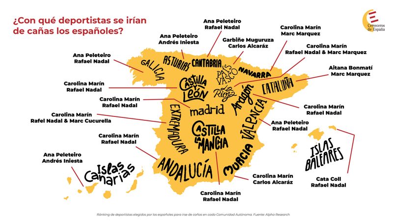 La princesa Leonor y Alcaraz, los favoritos de los murcianos para irse de cañas este verano